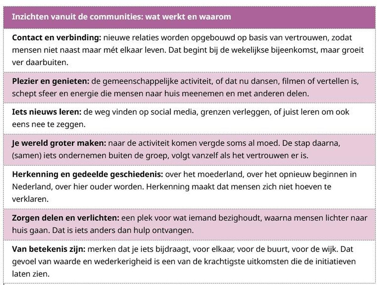 RCOAK-slotartikel-tabel_klein